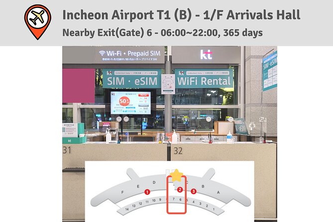 Korea SIM Card with SKT Unlimited Local Data & Voice Calls - Key Points Before You Buy
