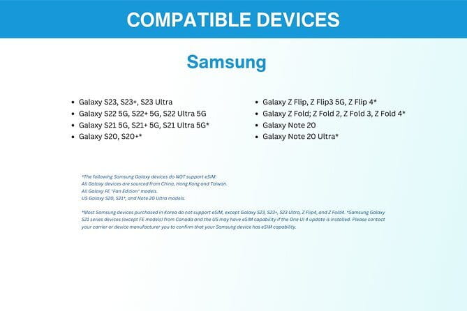 South Korea eSIM (3-30 days. Up to 45GB) - What is not included in this digital product