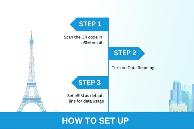 South Korea eSIM (3-30 days. Up to 45GB) - Choosing between 3 and 30 days in South Korea